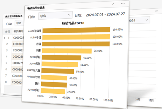 多維度數(shù)據(jù)分析 數(shù)據(jù)驅(qū)動(dòng)營(yíng)銷(xiāo)決策
